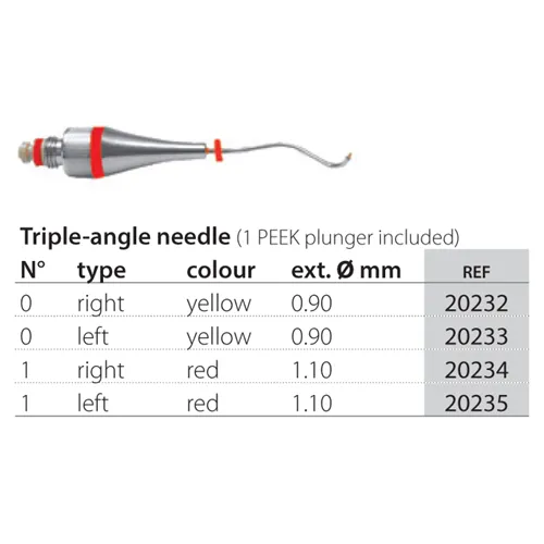 PD MAP SYSTEM SURGERY NEEDLE SIZE 1 ROOD RECHTS 1.10 NR.20227 (1st)