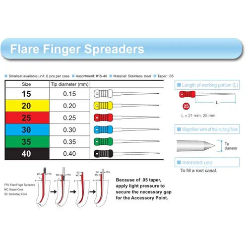 MANI TAPERED FINGER SPREADERS RVS .05 21mm NR.15 WIT (6st) 
