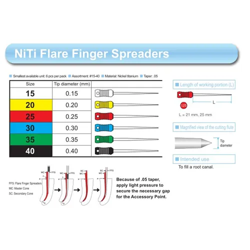 MANI TAPERED FINGER SPREADERS NITI .05 21mm NR.30 BLAUW (6st) 
