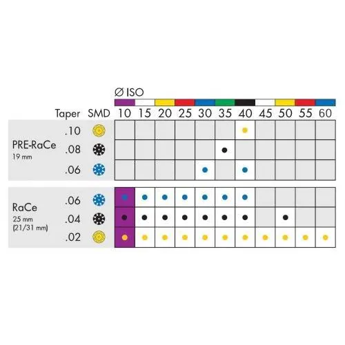 FKG RaCe Ni-Ti .02 31mm NR.25 ROOD (5st)