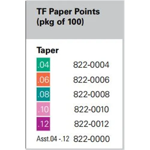 KERR ENDO TF PAPER POINTS .10 PINK (100st)