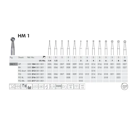 MEISINGER RA CARBIDE ROND 1/005 (5st)