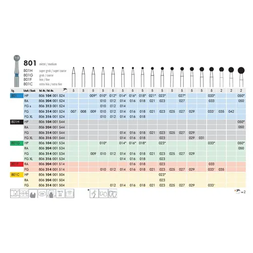 MEISINGER RA DIAMANT 801G050 (2st)