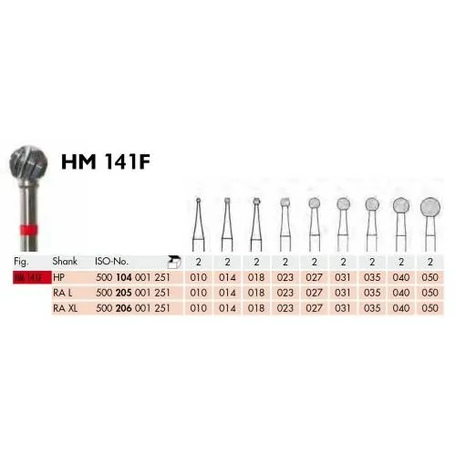 MEISINGER RA-XL ZESBLADIGE ALLPORT BOOR 141F023 (2st)