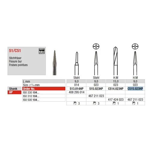 EDENTA LANCET FRAIS HP C515/023 (1st)