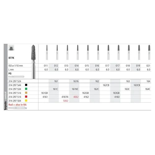 INTENSIV FG 5062 (FG 877K/013) 6st
