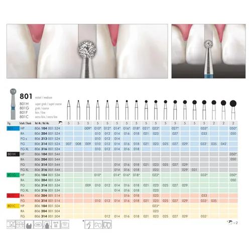 MEISINGER RA DIAMANT 801/033 (5st)