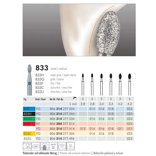 MEISINGER FG DIAMANT 833C/023 (5st)