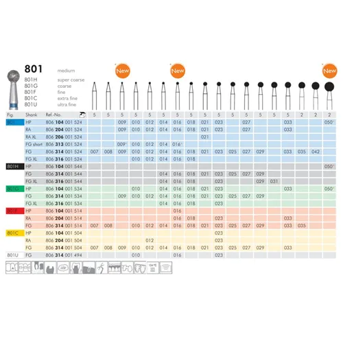 MEISINGER HP DIAMANT 801G033 (5st)