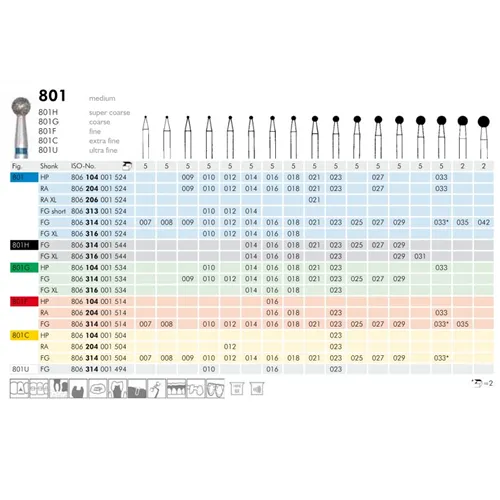 MEISINGER HP DIAMANT 801G023 (5st)