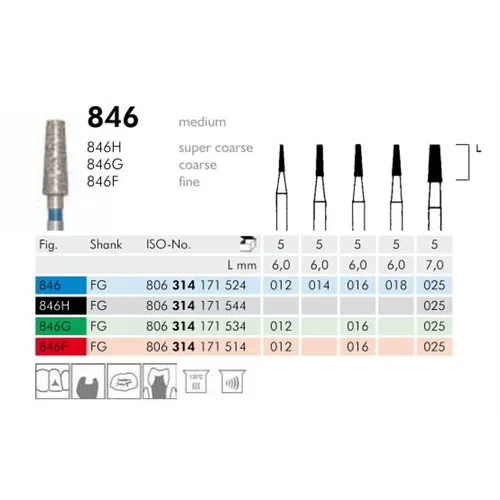 MEISINGER FG DIAMANT 846G012 (5st)
