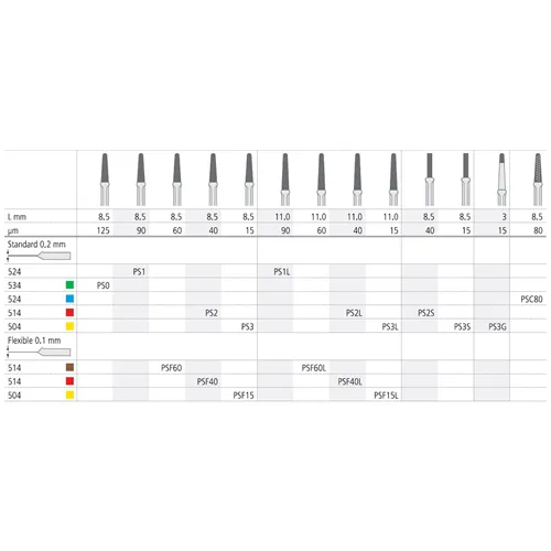 INTENSIV PROXOSHAPE PS3 REFILL GEEL (1st)