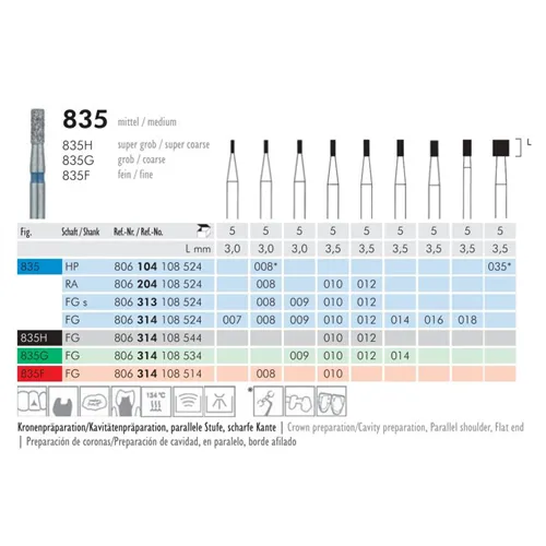 MEISINGER FG DIAMANT 835F/008 (5st)