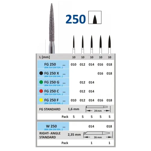HORICO RA DIAMANT 250/018 (1st)
