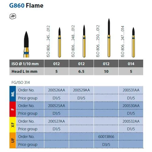 DIATECH FG G860/012 5ML (5st)