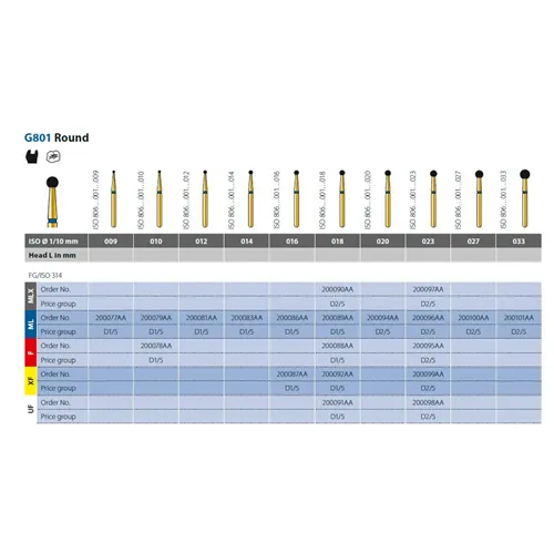 DIATECH FG G801/023 XF (5st)