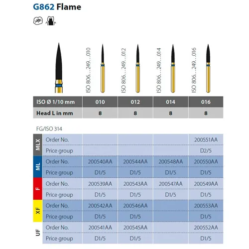 DIATECH FG G862/012 8XF (5st)