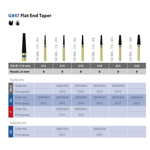 DIATECH FG G847/016 16MLX (5st)