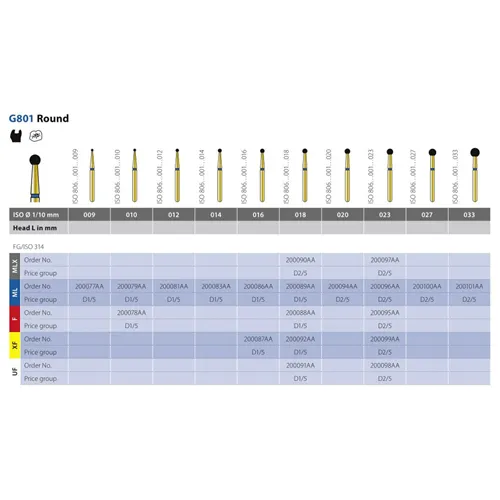 DIATECH FG 801/033 ML (5st)