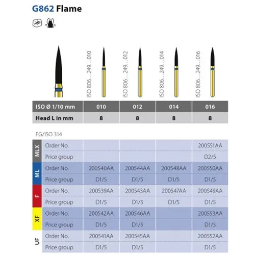 DIATECH FG G862/014 8ML (5st)