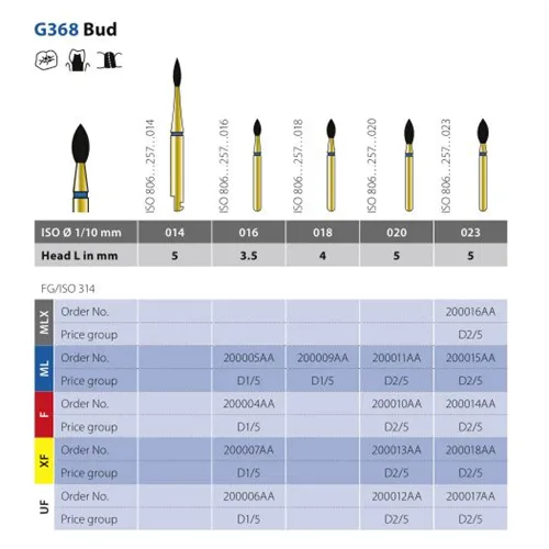 DIATECH FG G368/016 3.5XF (5st)