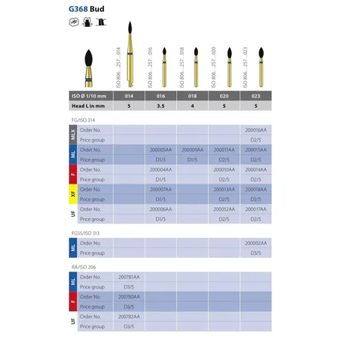 DIATECH FG G368/020 5F (5st)