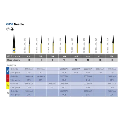DIATECH FG G859/014 9XF (5st)
