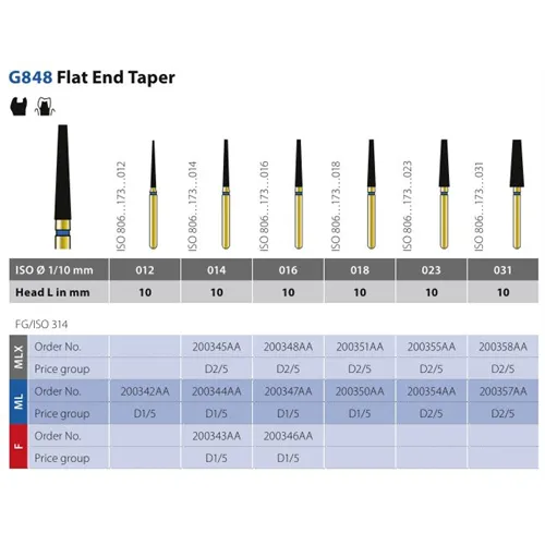 DIATECH FG G879K021 10MLX (5st)