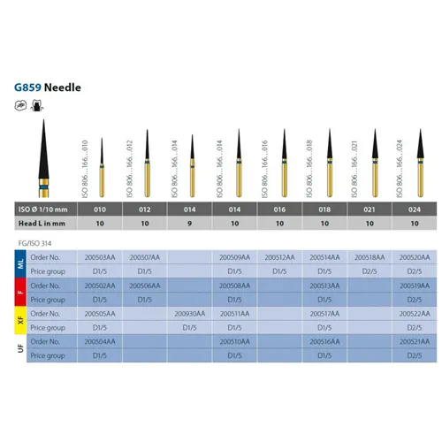 DIATECH FG G859/024 10XF (5st)