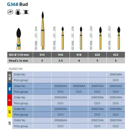 DIATECH FG G368/016 3,5ML (5st)