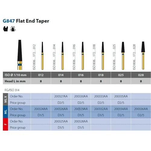DIATECH FG G847/012 8ML (5st)