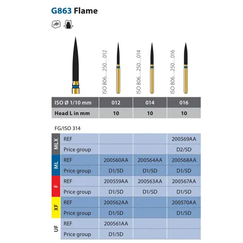 DIATECH FG G863/012 10ML (5st)