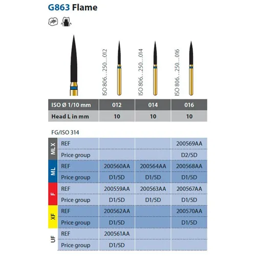 DIATECH FG G863/012 10F (5st) 20559AA