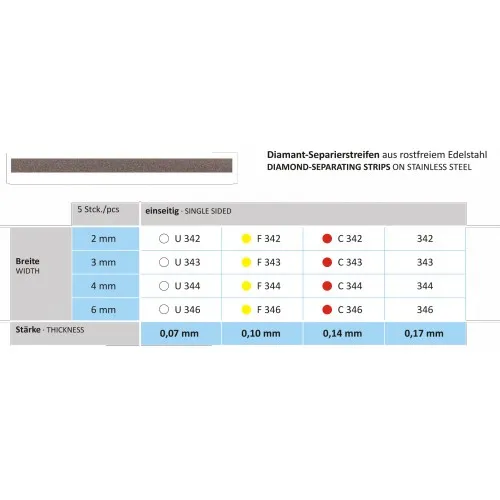HORICO SCHUURSTRIPS ENKELZIJDIG NR.342 2mm (5st)