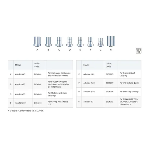 NSK MULTISTAND ADAPTER VOOR SIRONA QUICK